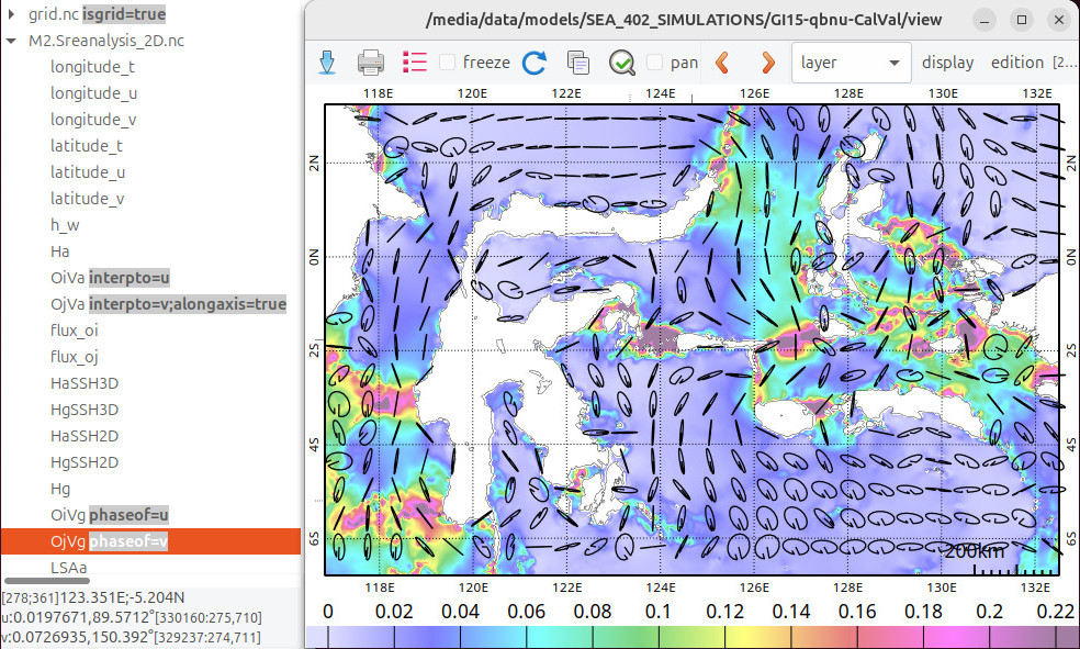 Tidal harmonics and ellipses